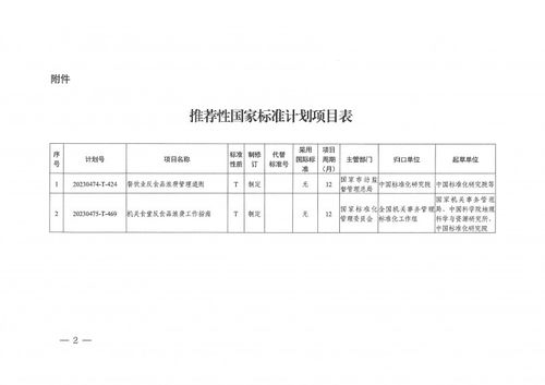 国家标准化管理委员会关于下达 餐饮业反食品浪费管理通则 等两项推荐性国家标准计划的通知
