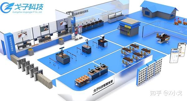 智慧食堂系统如何助力餐饮数字化转型