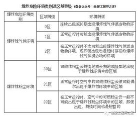 注意粉尘爆炸 食品加工厂的粉尘安全管理