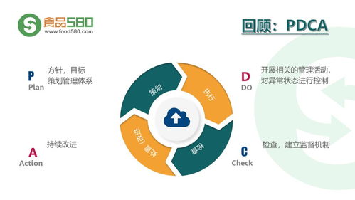 ppt图解 餐饮业食品安全管理体系