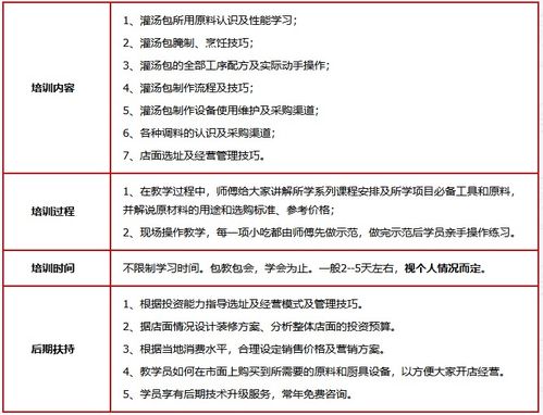 济南灌汤包价格 餐饮管理培训哪家好 济南聚香园 淘学培训