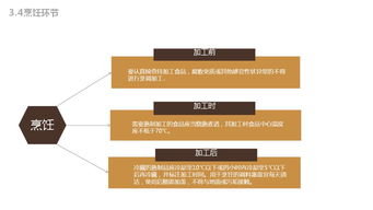 餐饮业务 食品安全管理