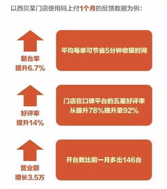 餐厅翻台率提升6.7 ,月营业额增长3.5万,只因用这个黑科技